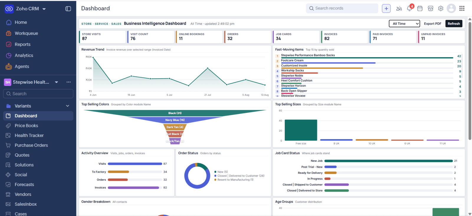 Trial and fitting dashboard
